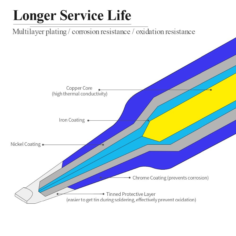 MECHANIC 900M-T-I Lead Free Soldering Iron Tip