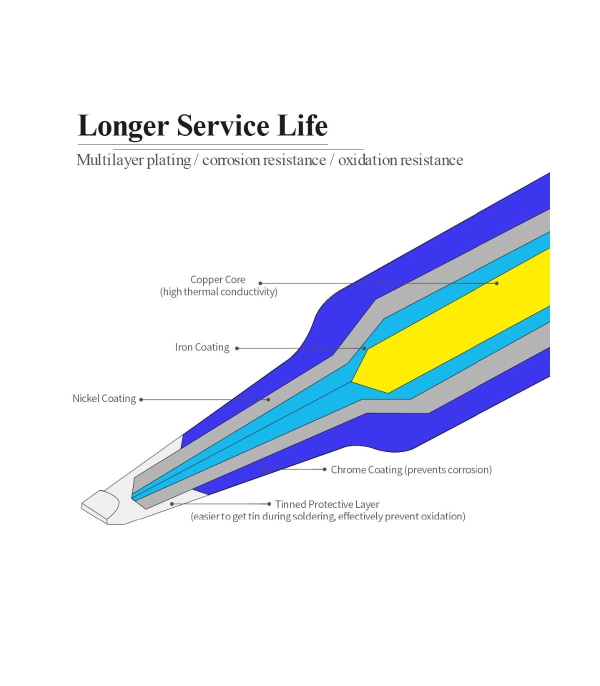 MECHANIC 900M-T-IS Lead Free Soldering Iron Tip