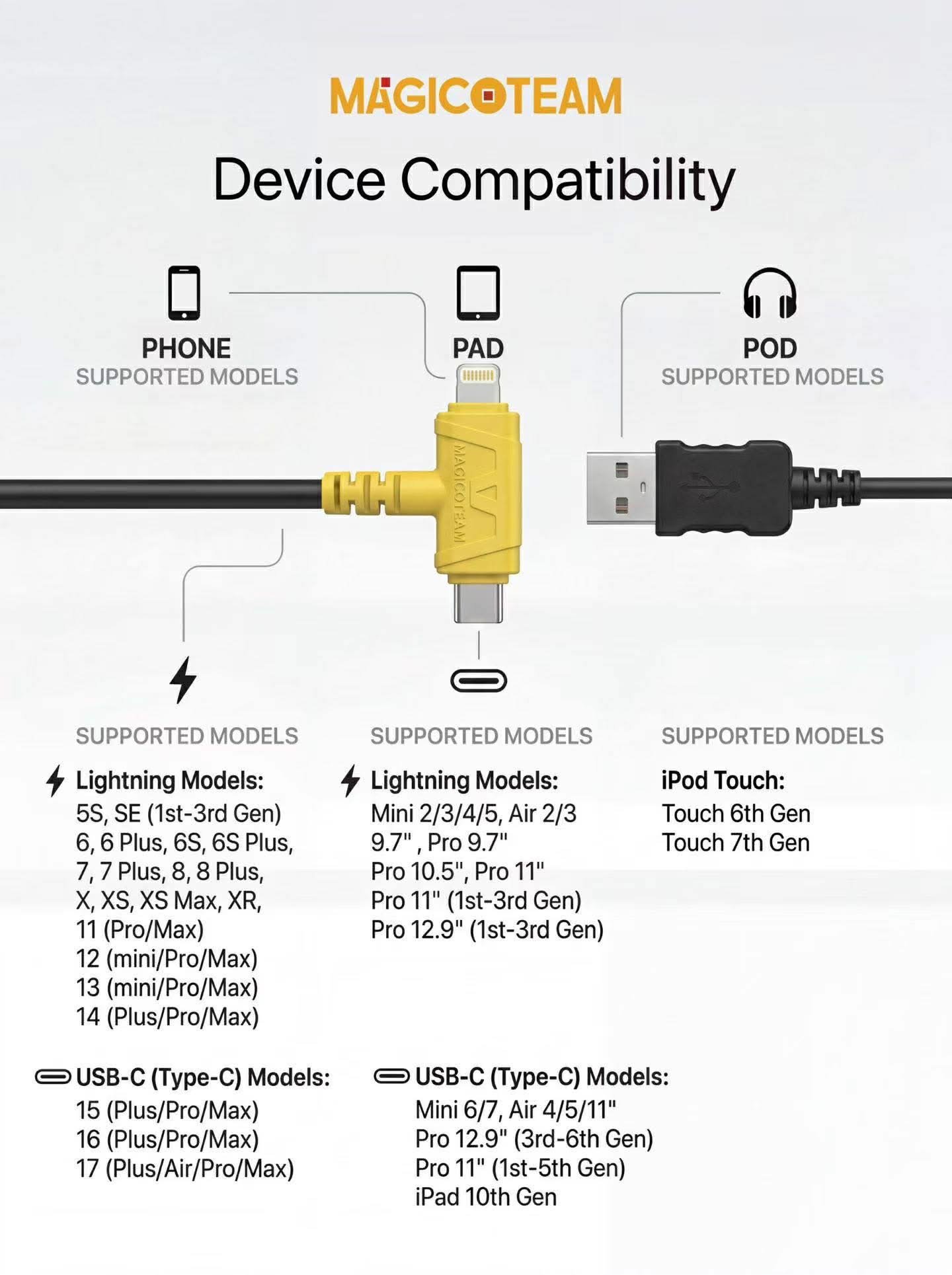 MAGICO RESTORE CABLE  COMBO 2 EN 1 ( IP & TYPE C )
