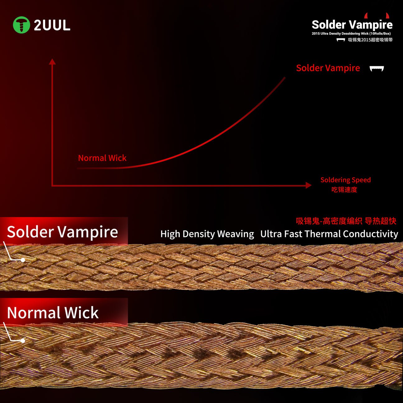2UUL DW16 Solder Vampire Desoldering Wick 2015