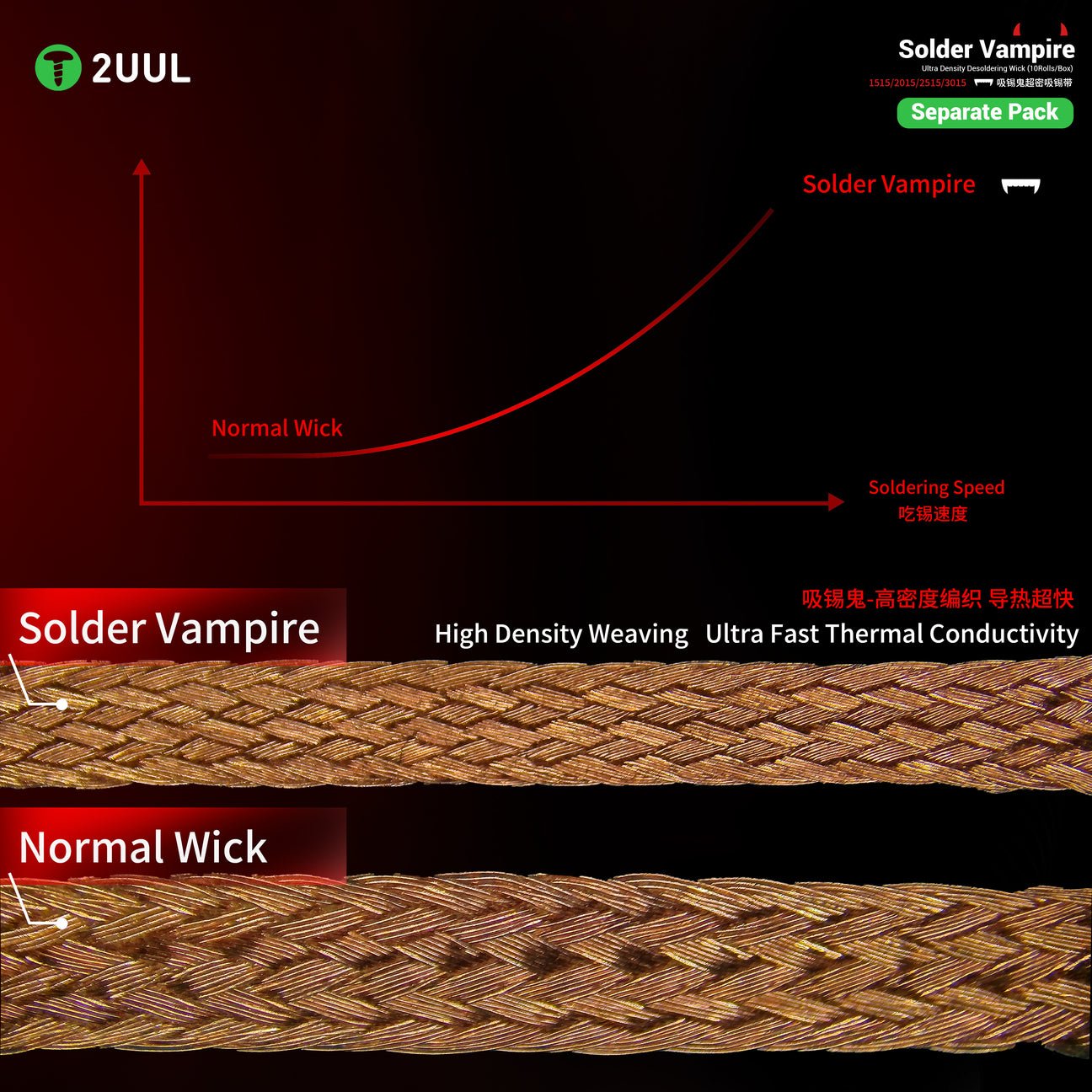 2UUL Solder Vampire Desoldering Wick 1515